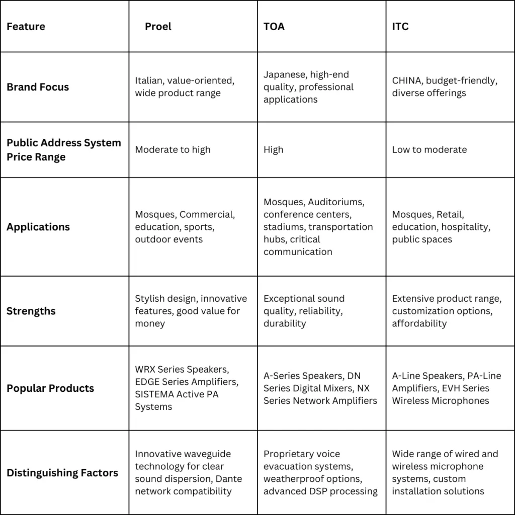 Features of Our Affiliate Brand of Public Address System