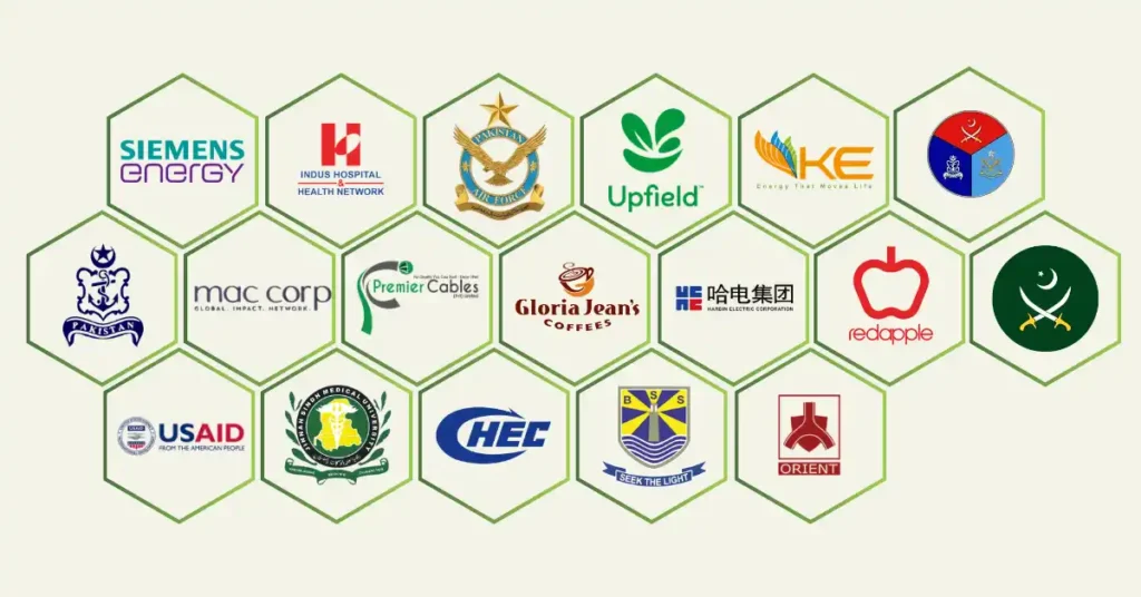 A hexagonal grid showcase of client logos including Siemens Energy, K-Electric, Indus Hospital, USAID, and Gloria Jean's, demonstrating GreenTech Solution as Trusted by Leading Brands Across Pakistan.